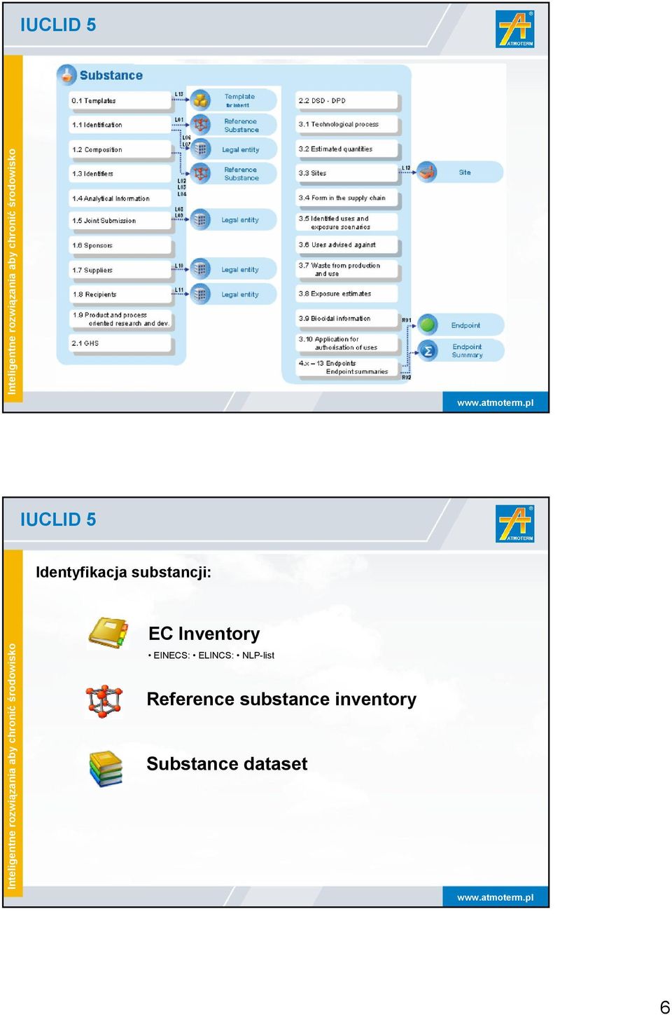 NLP-list Reference substance