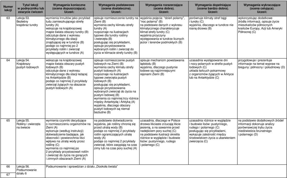 stacji znajdującej się w tundrze (B) podaje co najmniej po 2 przykłady roślin i zwierząt występujących w tundrze (A) opisuje rozmieszczenie tundry na Ziemi (B) wymienia cechy klimatu strefy tundry