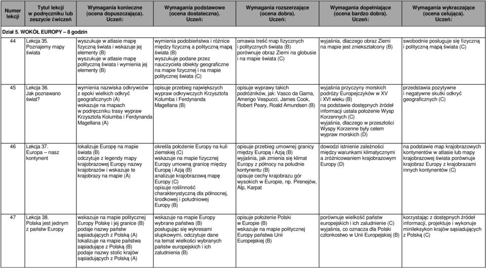 między fizyczną a polityczną mapą świata (B) wyszukuje podane przez nauczyciela obiekty geograficzne na mapie fizycznej i na mapie politycznej świata (C) omawia treść map fizycznych i politycznych