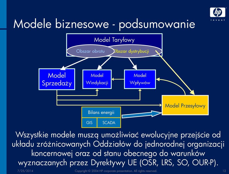 układu zróżnicowanych Oddziałów do jednorodnej organizacji koncernowej oraz od stanu obecnego do warunków