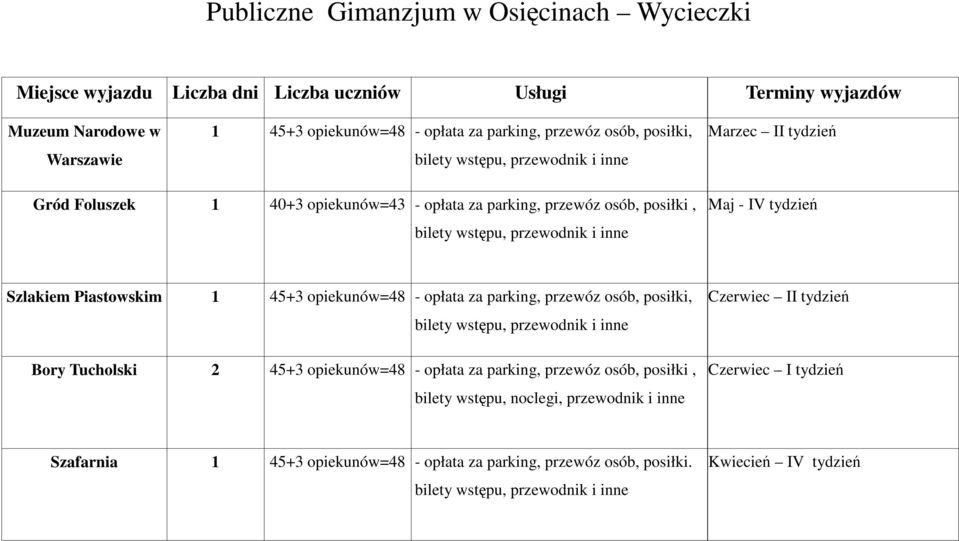 Szlakiem Piastowskim 1 45+3 w=48 - opłata za parking, przewóz osób, posiłki, Bory Tucholski 2 45+3 w=48 - opłata za parking, przewóz osób, posiłki,