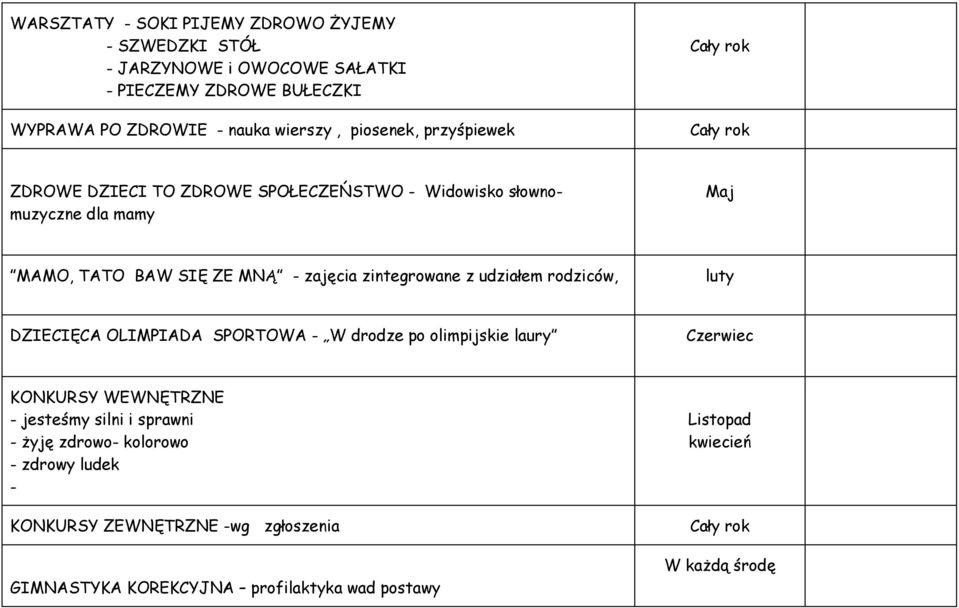 zintegrowane z udziałem rodziców, luty DZIECIĘCA OLIMPIADA SPORTOWA - W drodze po olimpijskie laury Czerwiec KONKURSY WEWNĘTRZNE - jesteśmy silni i