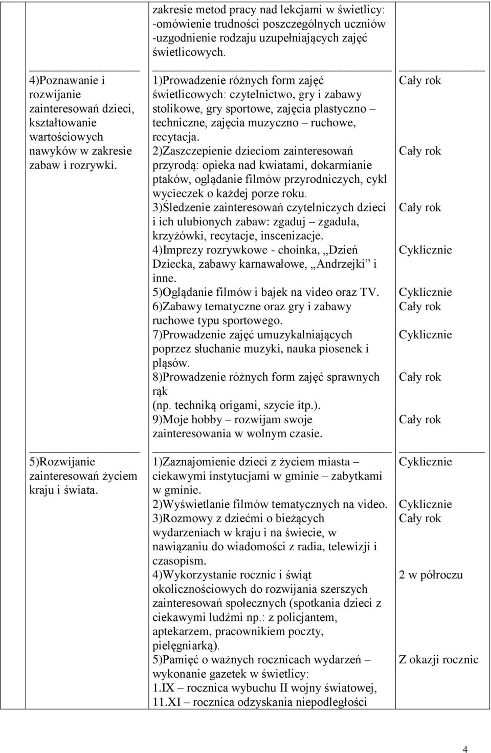 1)Prowadzenie różnych form zajęć świetlicowych: czytelnictwo, gry i zabawy stolikowe, gry sportowe, zajęcia plastyczno techniczne, zajęcia muzyczno ruchowe, recytacja.