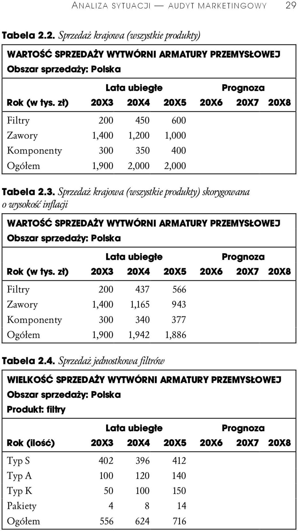 zł) 20X3 20X4 