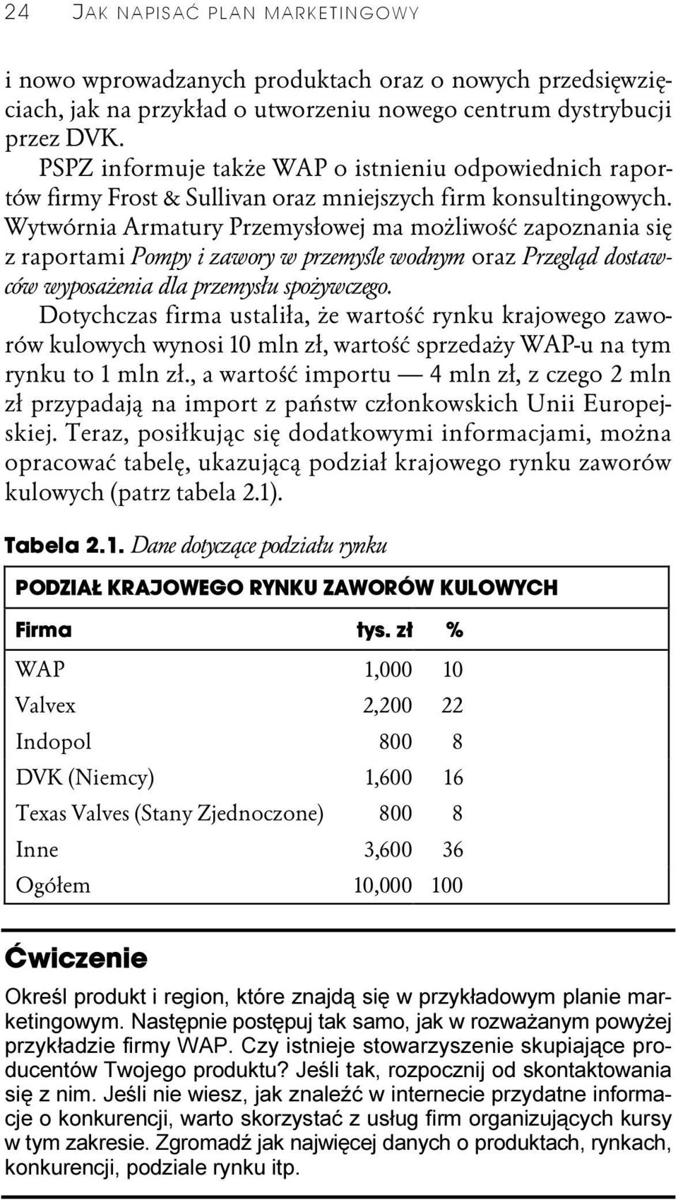 Wytwórnia Armatury Przemysłowej ma możliwość zapoznania się z raportami Pompy i zawory w przemyśle wodnym oraz Przegląd dostawców wyposażenia dla przemysłu spożywczego.