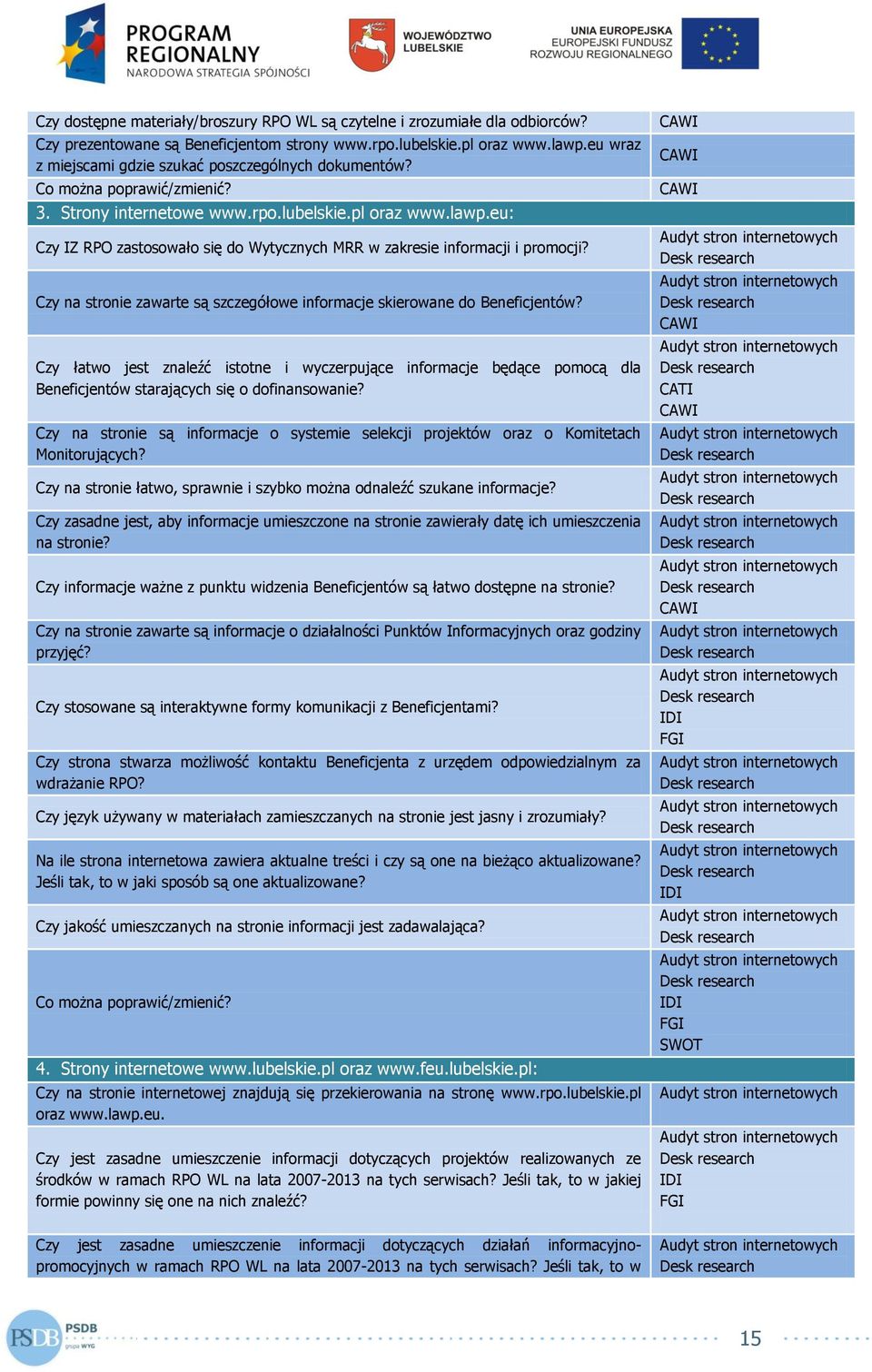 eu: Czy IZ RPO zastosowało się do Wytycznych MRR w zakresie informacji i promocji? Czy na stronie zawarte są szczegółowe informacje skierowane do Beneficjentów?