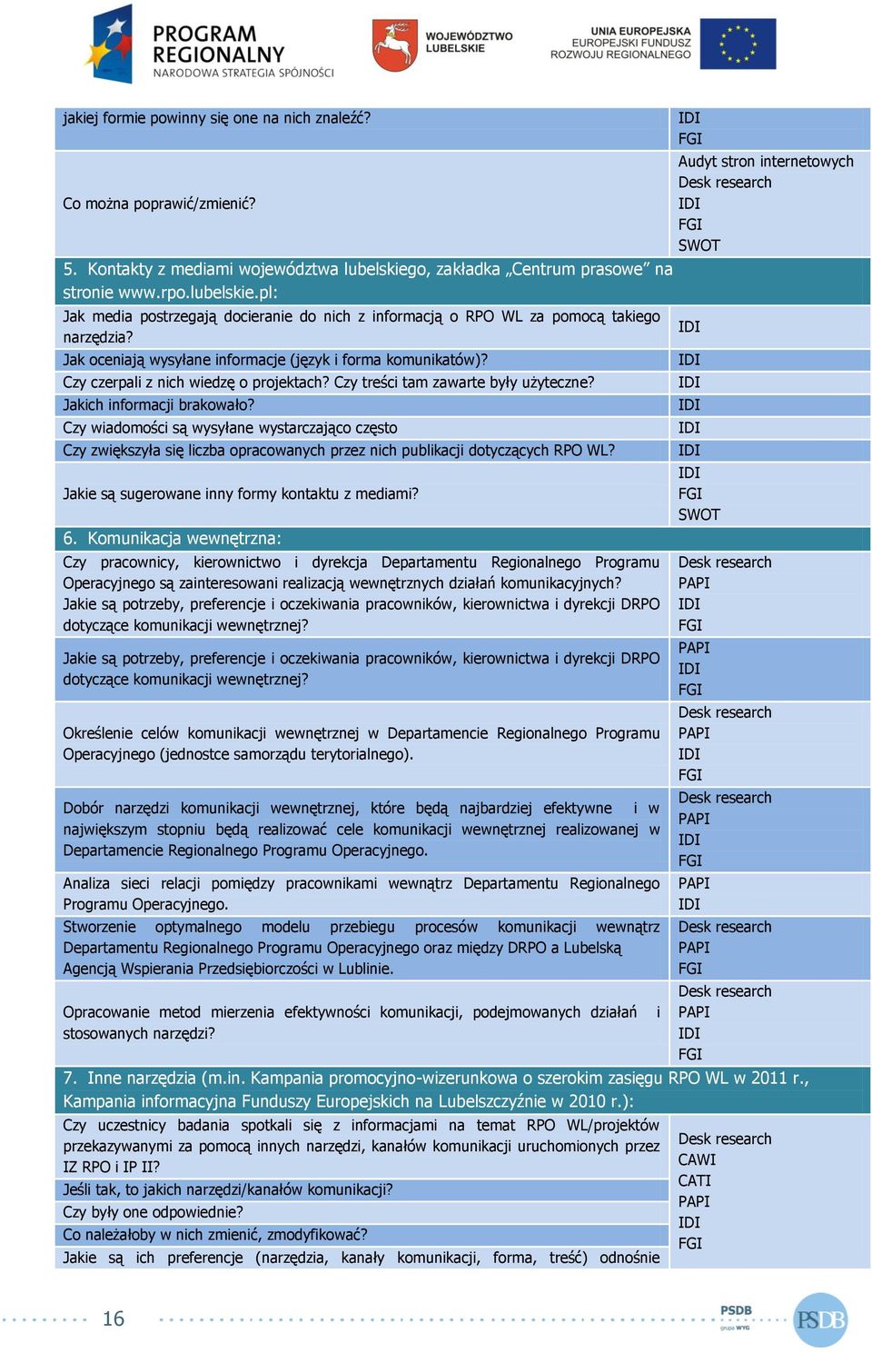 Jak oceniają wysyłane informacje (język i forma komunikatów)? Czy czerpali z nich wiedzę o projektach? Czy treści tam zawarte były użyteczne? Jakich informacji brakowało?