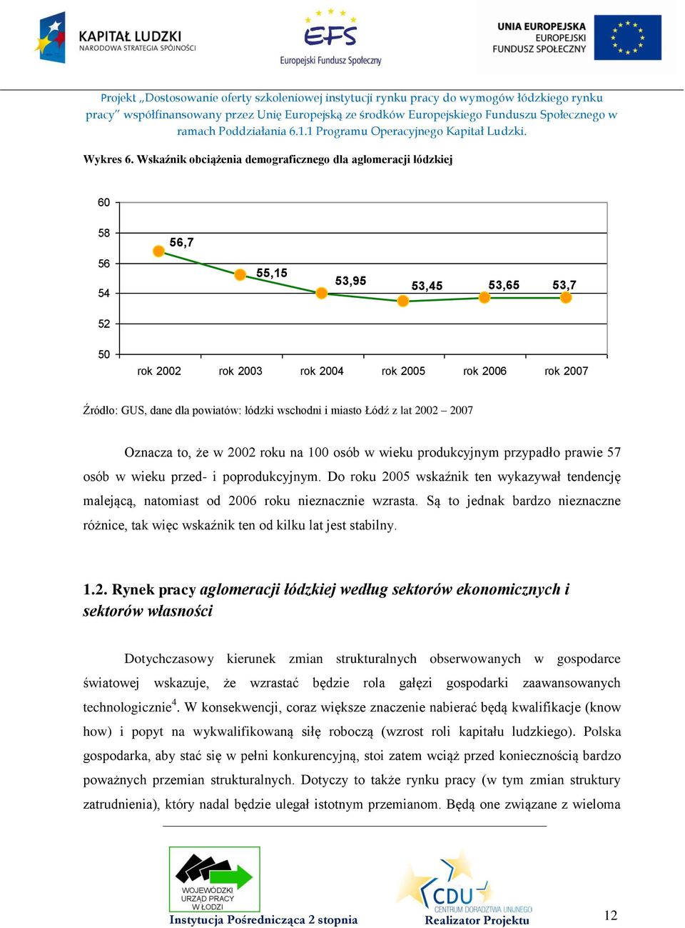 łódzki wschodni i miasto Łódź z lat 2002 2007 Oznacza to, że w 2002 roku na 100 osób w wieku produkcyjnym przypadło prawie 57 osób w wieku przed- i poprodukcyjnym.