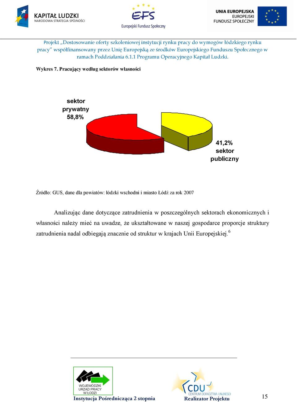 wschodni i miasto Łódź za rok 2007 Analizując dane dotyczące zatrudnienia w poszczególnych sektorach ekonomicznych i