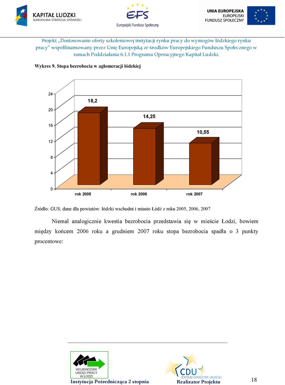 GUS, dane dla powiatów: łódzki wschodni i miasto Łódź z roku 2005, 2006, 2007 Niemal analogicznie kwestia