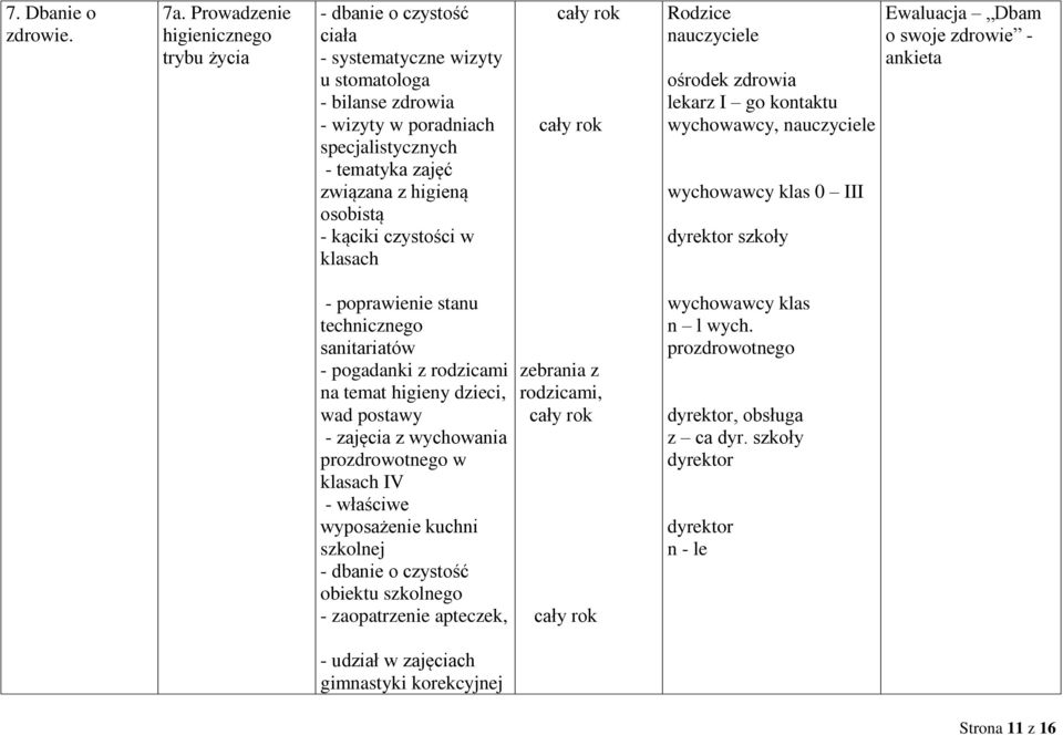 osobistą - kąciki czystości w klasach Rodzice nauczyciele ośrodek zdrowia lekarz I go kontaktu, nauczyciele klas 0 III dyrektor szkoły Ewaluacja Dbam o swoje zdrowie - ankieta - poprawienie stanu