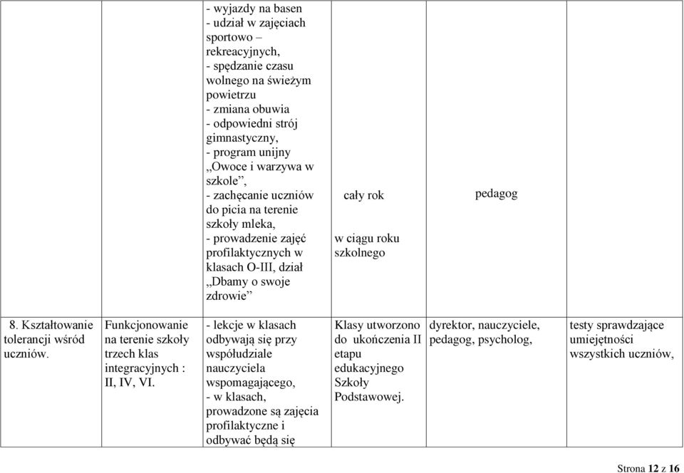 Kształtowanie tolerancji wśród uczniów. Funkcjonowanie na terenie szkoły trzech klas integracyjnych : II, IV, VI.