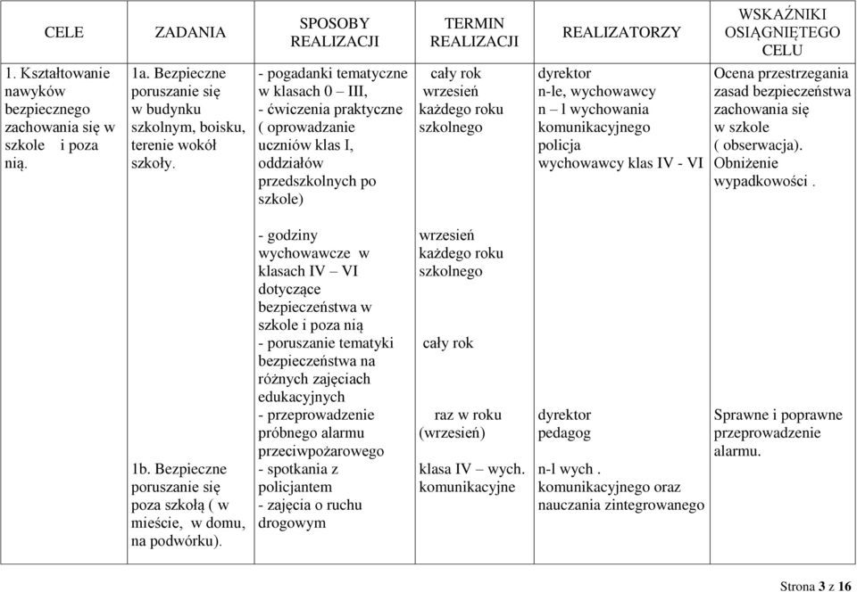 - pogadanki tematyczne w klasach 0 III, - ćwiczenia praktyczne ( oprowadzanie uczniów klas I, oddziałów przedszkolnych po szkole) - godziny wychowawcze w klasach IV VI dotyczące bezpieczeństwa w