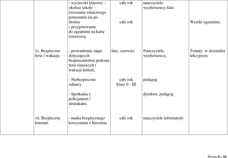 - prowadzenie zajęć dotyczących bezpieczeństwa podczas ferii zimowych i wakacji letnich, luty, czerwiec Nauczyciele,, Tematy w