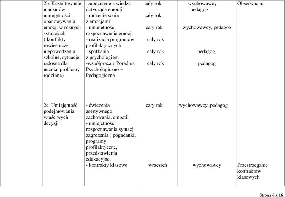 psychologiem -współpraca z Poradnią Psychologiczno Pedagogiczną,, Obserwacja. 2c.