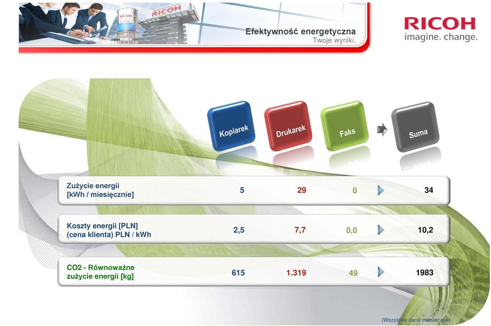 energii [PLN] (cena klienta) PLN / kwh 2,5 7,7 0,0 10,2