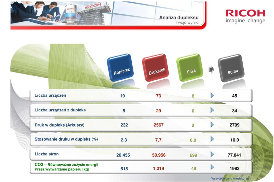 dupleks (%) 2,3 7,7 0,0 10,0 Liczba stron 20.455 50.956 699 77.