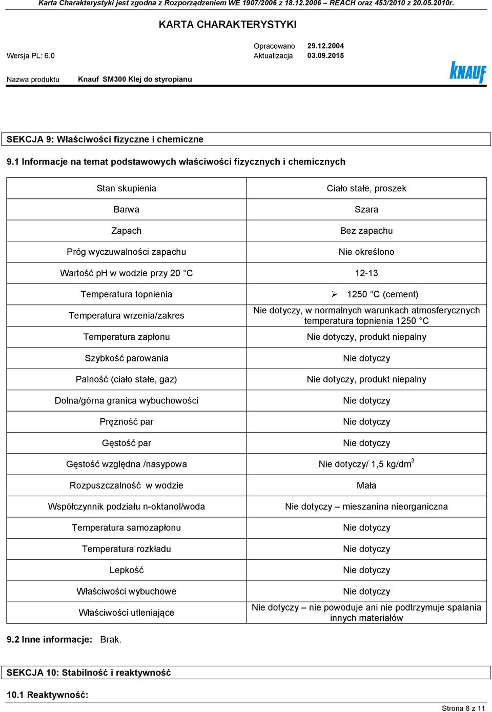 przy 20 C 12-13 Temperatura topnienia Temperatura wrzenia/zakres Temperatura zapłonu Szybkość parowania Palność (ciało stałe, gaz) Dolna/górna granica wybuchowości Prężność par Gęstość par 1250 C