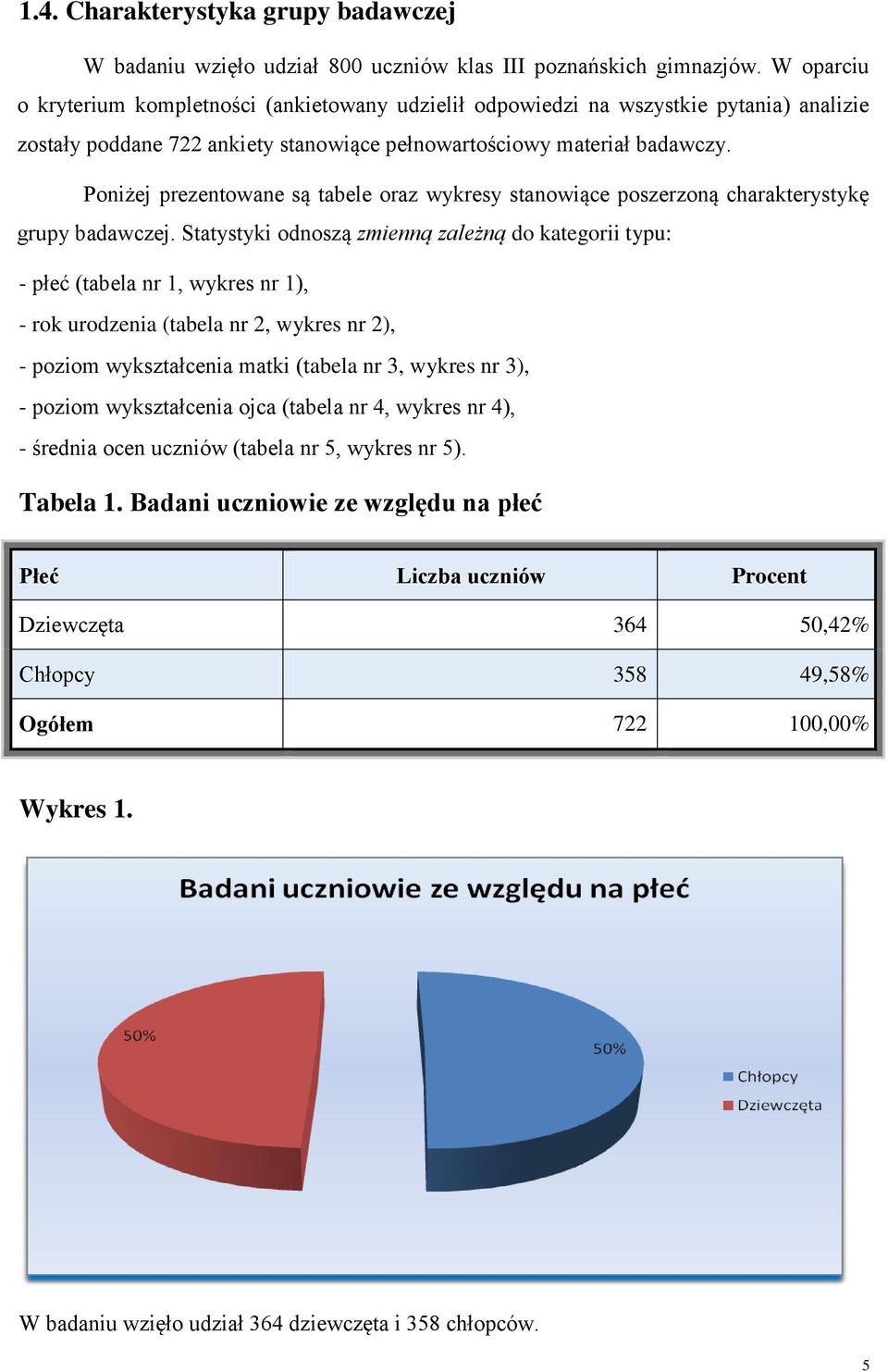 Poniżej prezentowane są tabele oraz wykresy stanowiące poszerzoną charakterystykę grupy badawczej.