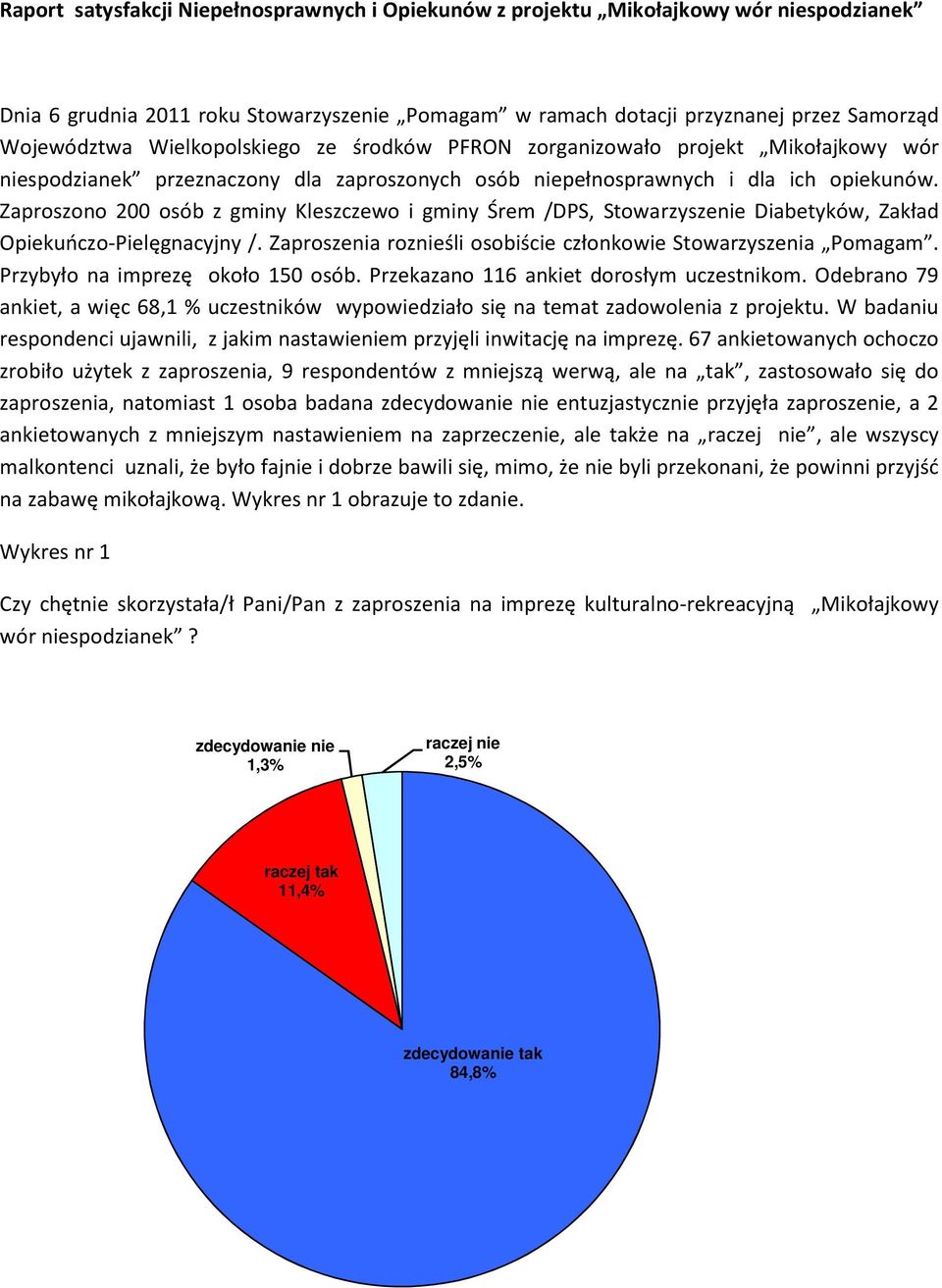 Zaproszono 200 osób z gminy Kleszczewo i gminy Śrem /DPS, Stowarzyszenie Diabetyków, Zakład Opiekuńczo-Pielęgnacyjny /. Zaproszenia roznieśli osobiście członkowie Stowarzyszenia Pomagam.