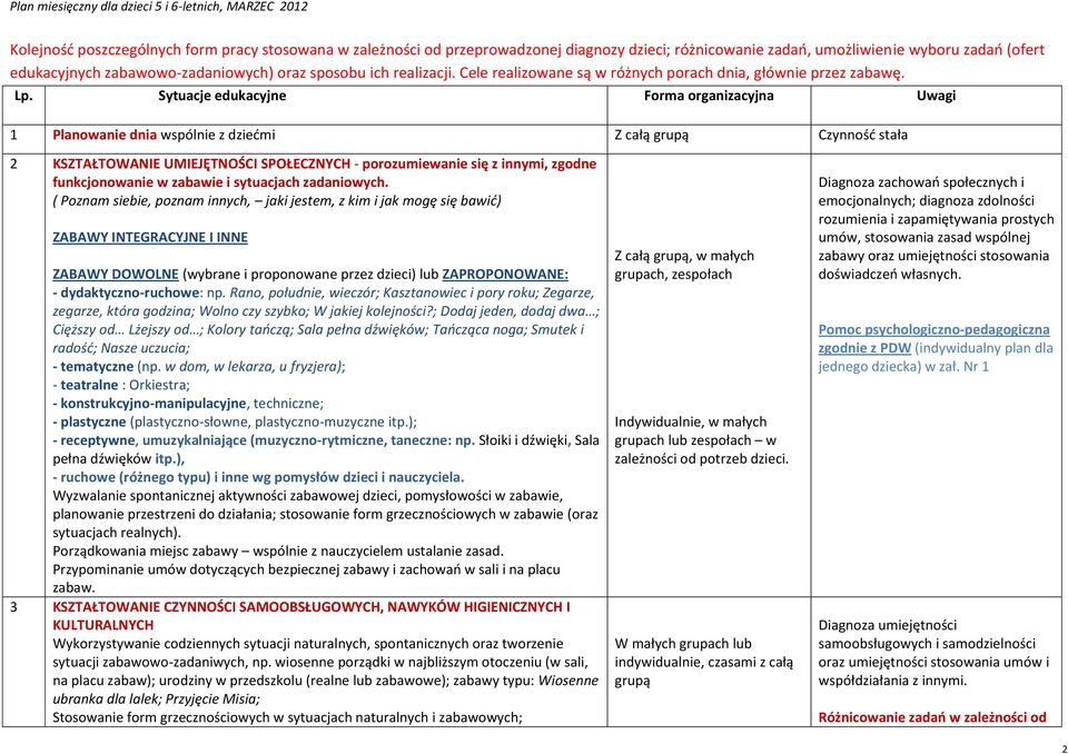 Sytuacje edukacyjne Forma organizacyjna Uwagi 1 Planowanie dnia wspólnie z dziećmi Z całą grupą Czynność stała 2 KSZTAŁTOWANIE UMIEJĘTNOŚCI SPOŁECZNYCH - porozumiewanie się z innymi, zgodne