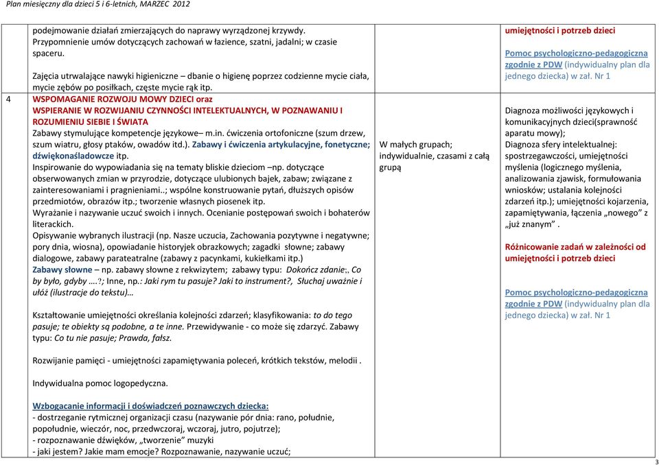 4 WSPOMAGANIE ROZWOJU MOWY DZIECI oraz WSPIERANIE W ROZWIJANIU CZYNNOŚCI INTELEKTUALNYCH, W POZNAWANIU I ROZUMIENIU SIEBIE I ŚWIATA Zabawy stymulujące kompetencje językowe m.in.