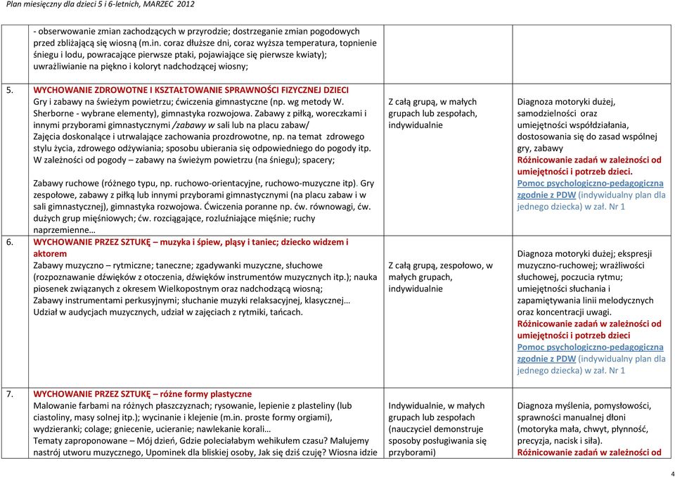 WYCHOWANIE ZDROWOTNE I KSZTAŁTOWANIE SPRAWNOŚCI FIZYCZNEJ DZIECI Gry i zabawy na świeżym powietrzu; ćwiczenia gimnastyczne (np. wg metody W. Sherborne - wybrane elementy), gimnastyka rozwojowa.