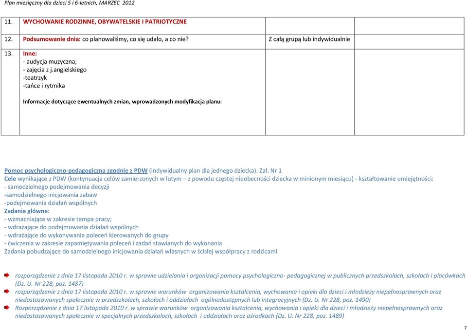 Nr 1 Cele wynikające z PDW (kontynuacja celów zamierzonych w lutym z powodu częstej nieobecności dziecka w minionym miesiącu) - kształtowanie umiejętności: - samodzielnego podejmowania decyzji