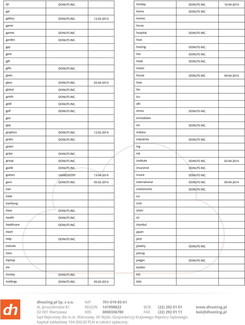 gripe.ink.group.institute 02-04-2014.guide.insurance.guitars UNIREGISTRY 13-04-2014.insure.guru 05-02-2014.international 09-04-2014.hair.halal.hamburg.