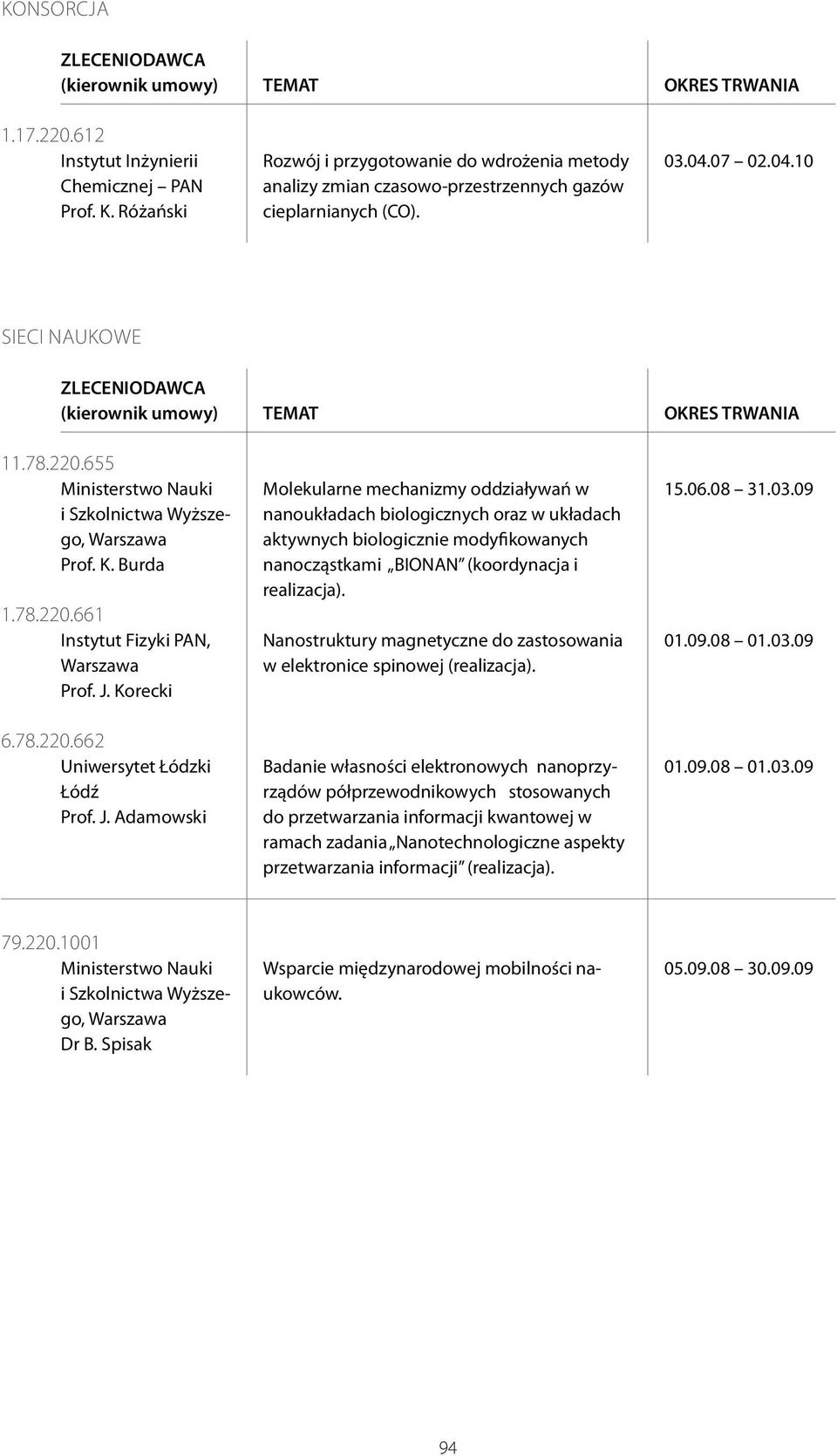 Korecki 6.78.220.662 Uniwersytet Łódzki Łódź Prof. J.