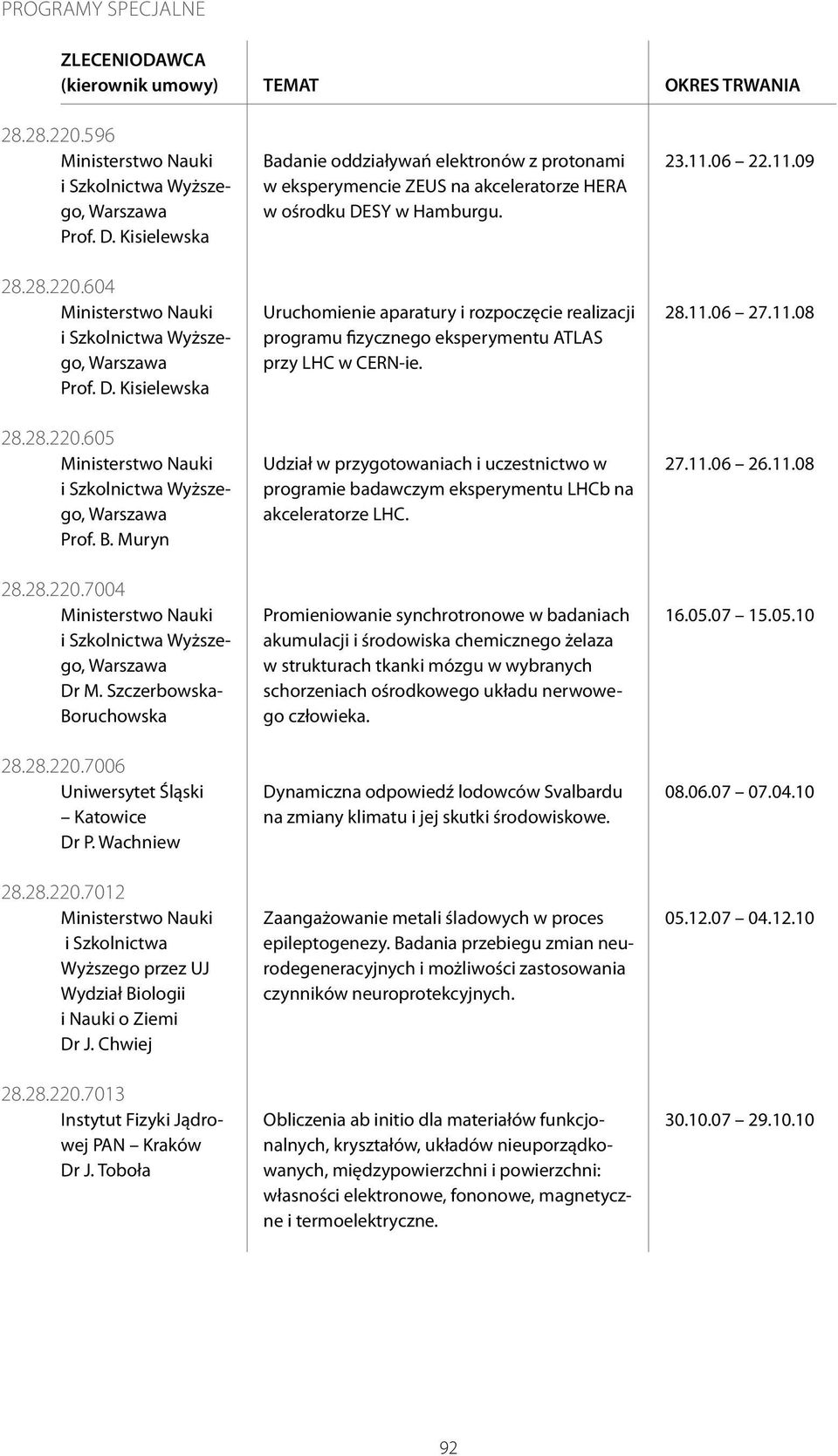 Toboła Badanie oddziaływań elektronów z protonami w eksperymencie ZEUS na akceleratorze HERA w ośrodku DESY w Hamburgu.