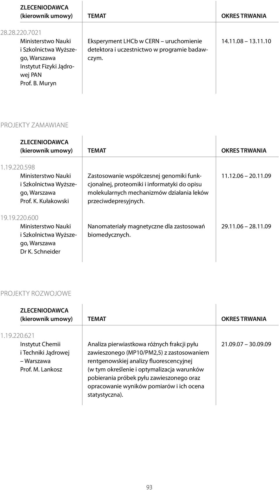 Schneider Zastosowanie współczesnej genomiki funkcjonalnej, proteomiki i informatyki do opisu molekularnych mechanizmów działania leków przeciwdepresyjnych.