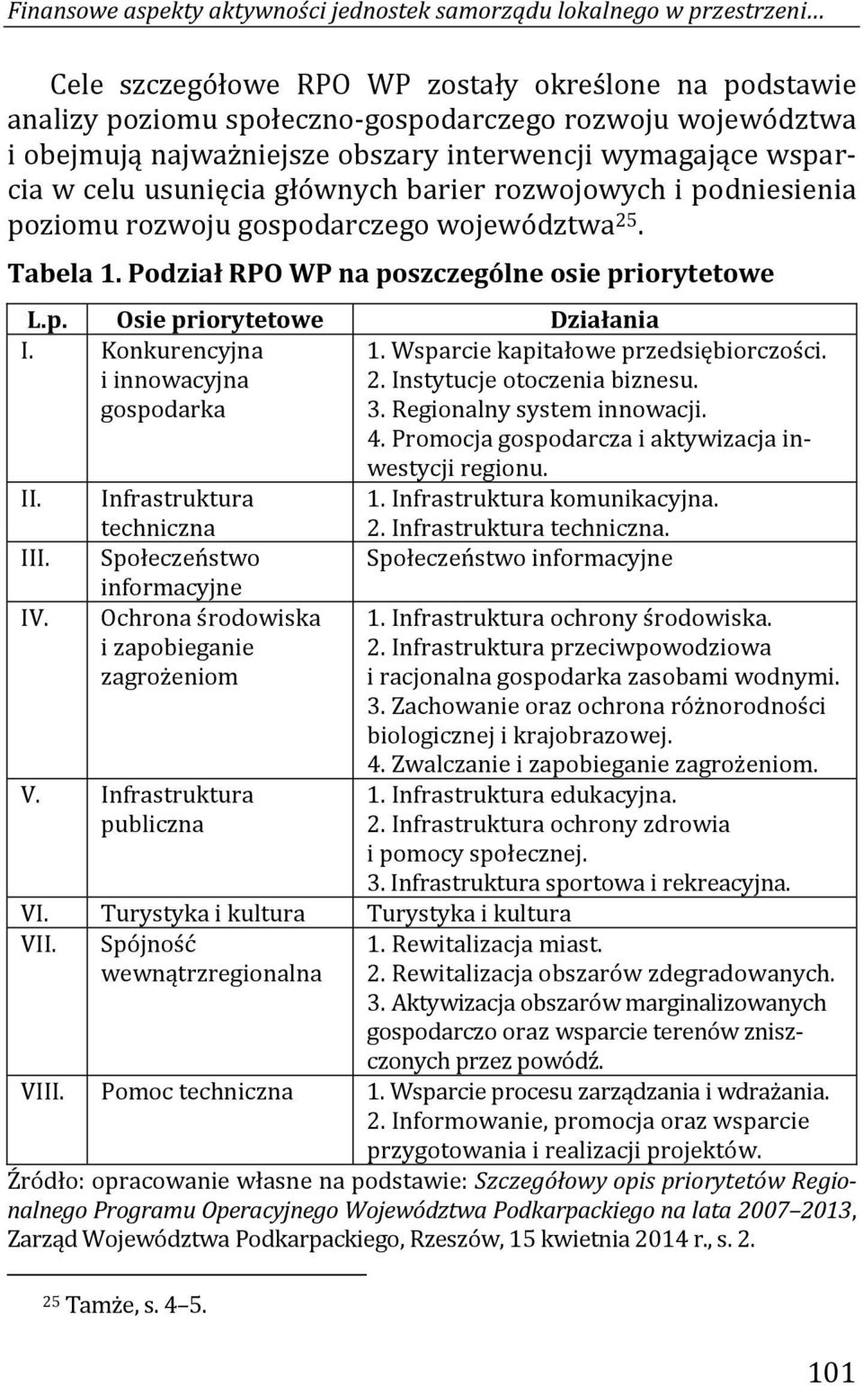 Podział RPO WP na poszczególne osie priorytetowe L.p. Osie priorytetowe Działania I. Konkurencyjna i innowacyjna gospodarka 1. Wsparcie kapitałowe przedsiębiorczości. 2. Instytucje otoczenia biznesu.