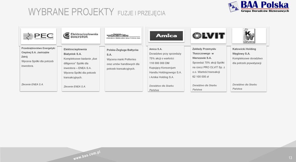 A. i Amika Holding S.A. Zakłady Przemysłu Tłuszczowego w Warszawie S.A. Sprzedaż 70% akcji Spółki na rzecz PRO OLVIT Sp. z o.o. Wartość transakcji 62 100 000 zł Katowicki Holding Węglowy S.A. Kompleksowe doradztwo dla potrzeb prywatyzacji Zlecenie ENEA S.