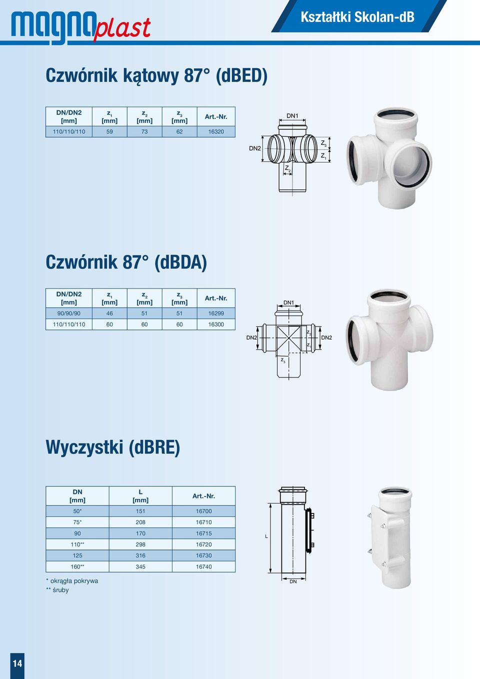 110/110/110 60 60 60 16300 1 2 2 z 3 Wyczystki (dbre) 50* 151 16700 75* 208