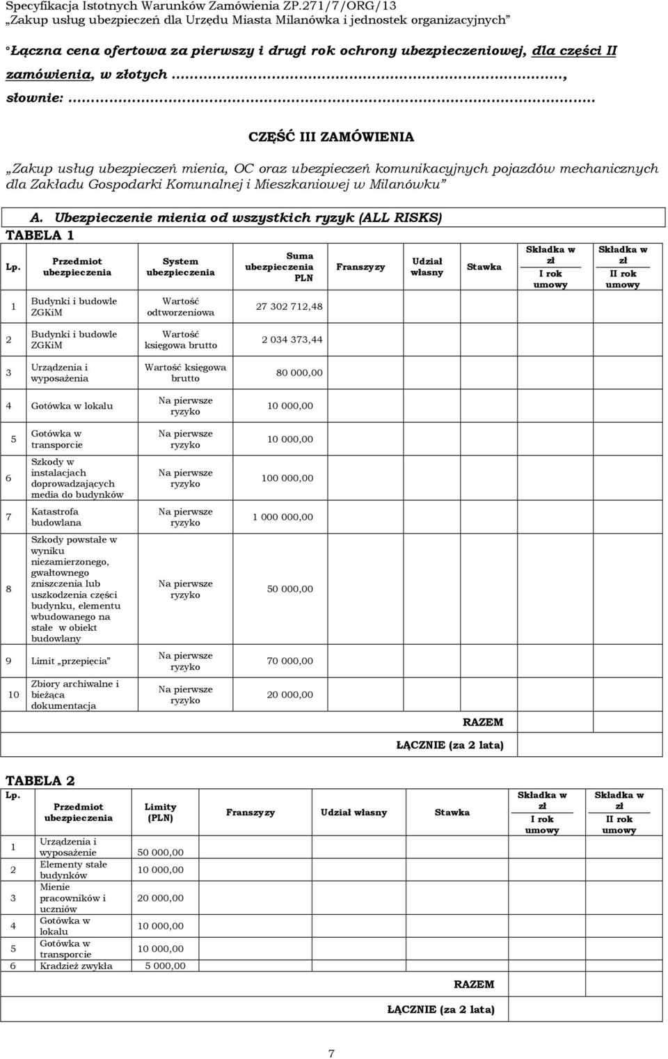 Ubezpieczenie mienia od wszystkich ryzyk (ALL RISKS) TABELA PLN Budynki i budowle ZGKiM 0, Budynki i budowle ZGKiM 0, wyposażenia księgowa brutto 0 000,00 lokalu 0 000,00 0 000,00 Szkody w