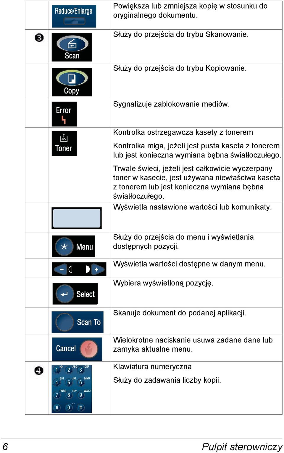 Trwale świeci, jeżeli jest całkowicie wyczerpany toner w kasecie, jest używana niewłaściwa kaseta z tonerem lub jest konieczna wymiana bębna światłoczułego.