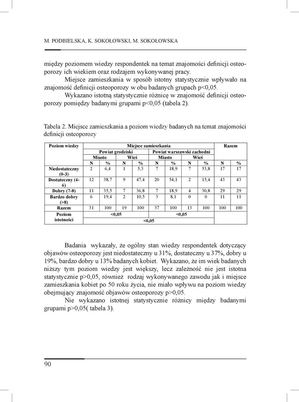 Wykazano istotną statystycznie różnicę w znajomość definicji osteoporozy pomiędzy badanymi grupami p 0,05 (tabela 2). Tabela 2.