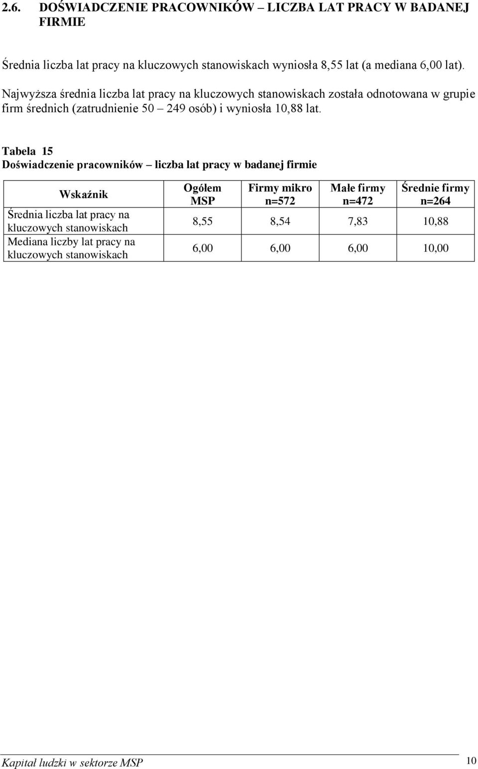 Tabela 15 Doświadczenie pracowników liczba lat pracy w badanej firmie Wskaźnik Średnia liczba lat pracy na kluczowych stanowiskach Mediana liczby lat pracy