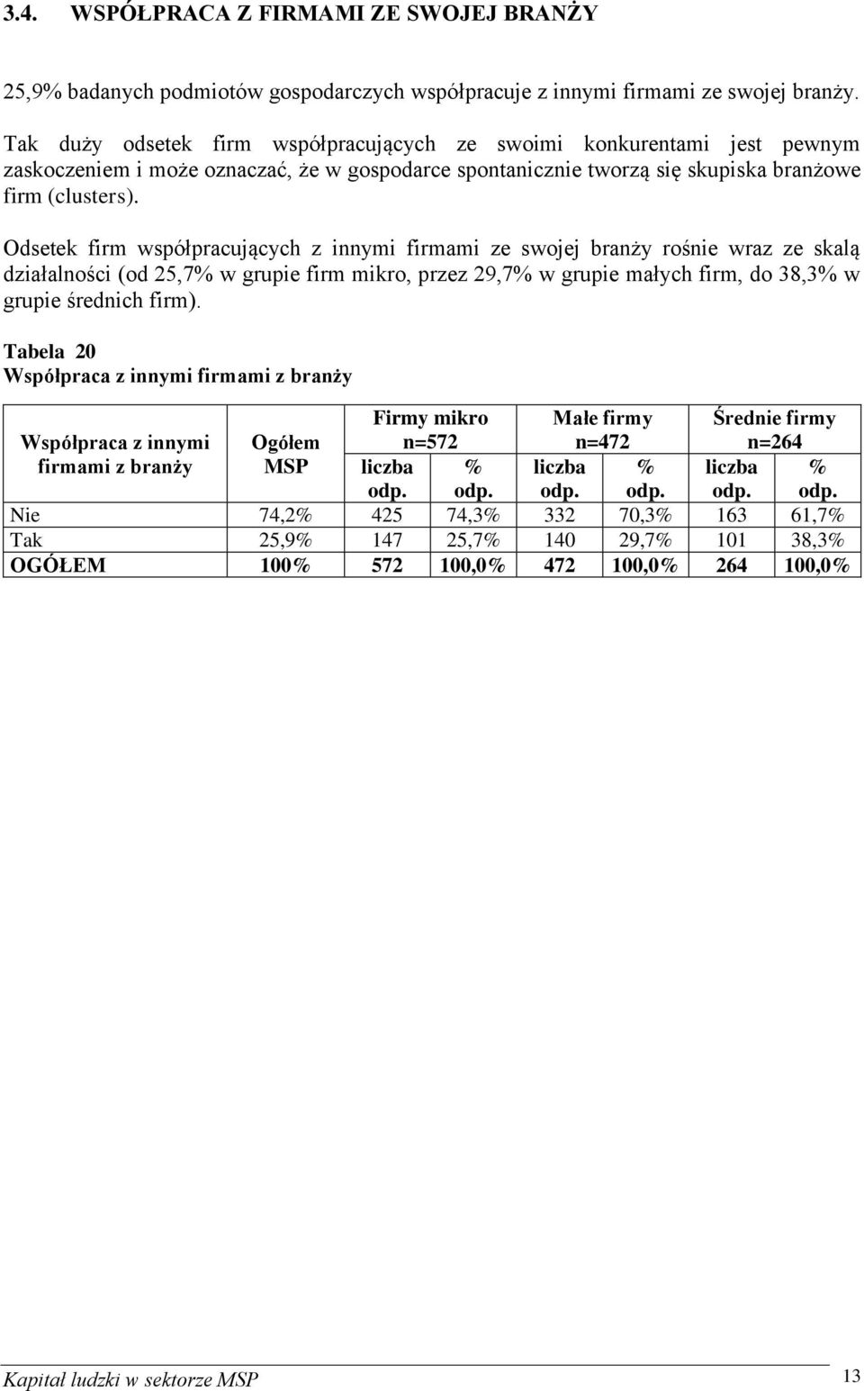 Odsetek firm współpracujących z innymi firmami ze swojej branży rośnie wraz ze skalą działalności (od 25,7% w grupie firm mikro, przez 29,7% w grupie małych firm, do 38,3% w grupie średnich firm).