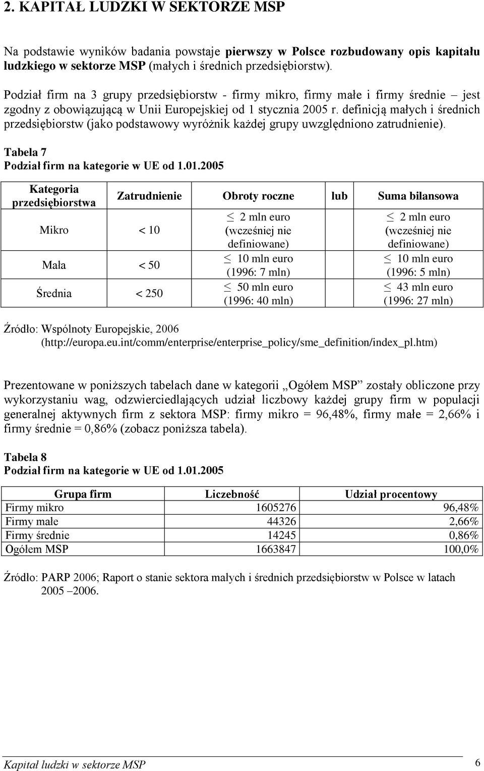 definicją małych i średnich przedsiębiorstw (jako podstawowy wyróżnik każdej grupy uwzględniono zatrudnienie). Tabela 7 Podział firm na kategorie w UE od 1.01.