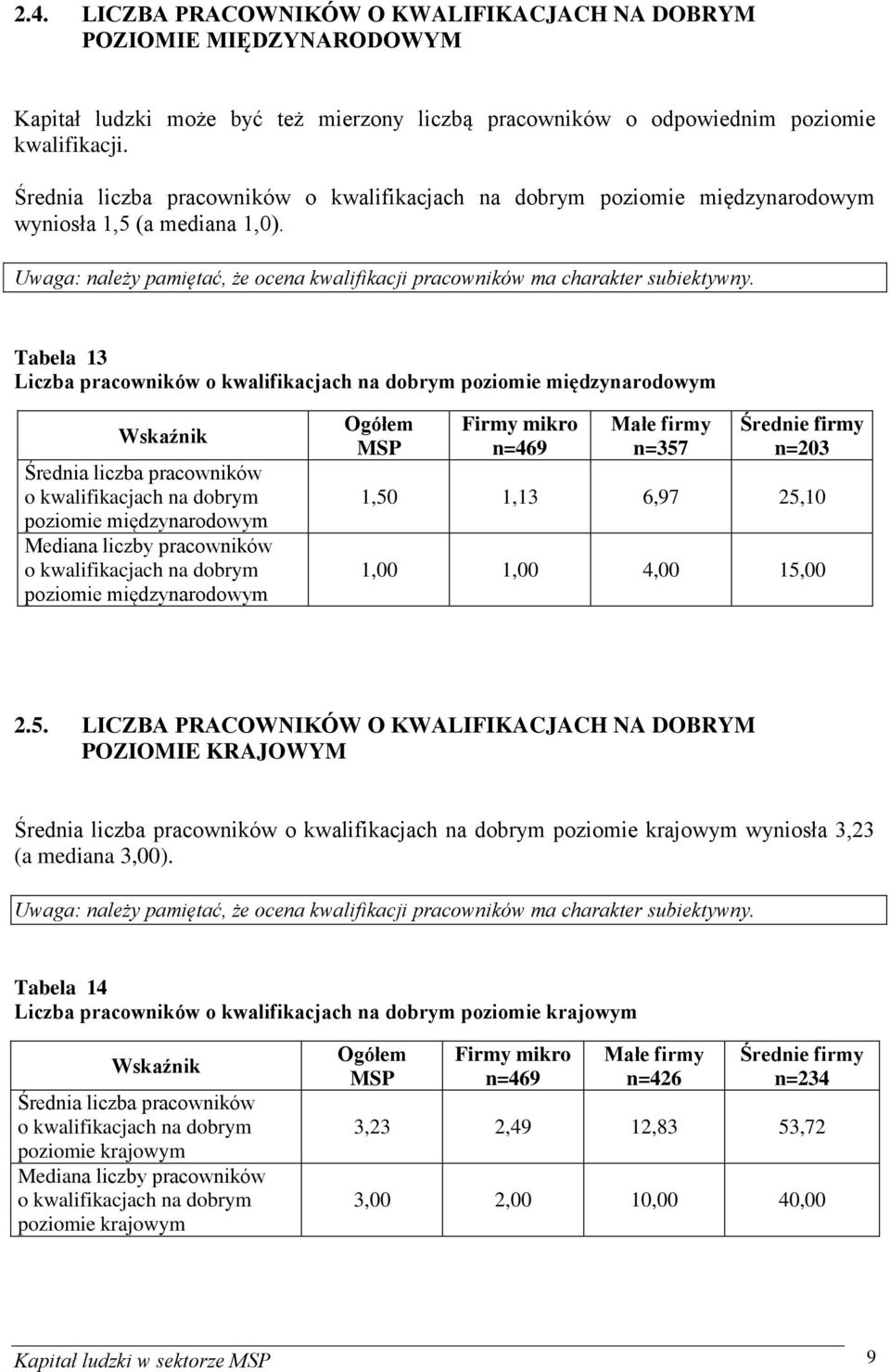 Tabela 13 Liczba pracowników o kwalifikacjach na dobrym poziomie międzynarodowym Wskaźnik Średnia liczba pracowników o kwalifikacjach na dobrym poziomie międzynarodowym Mediana liczby pracowników o