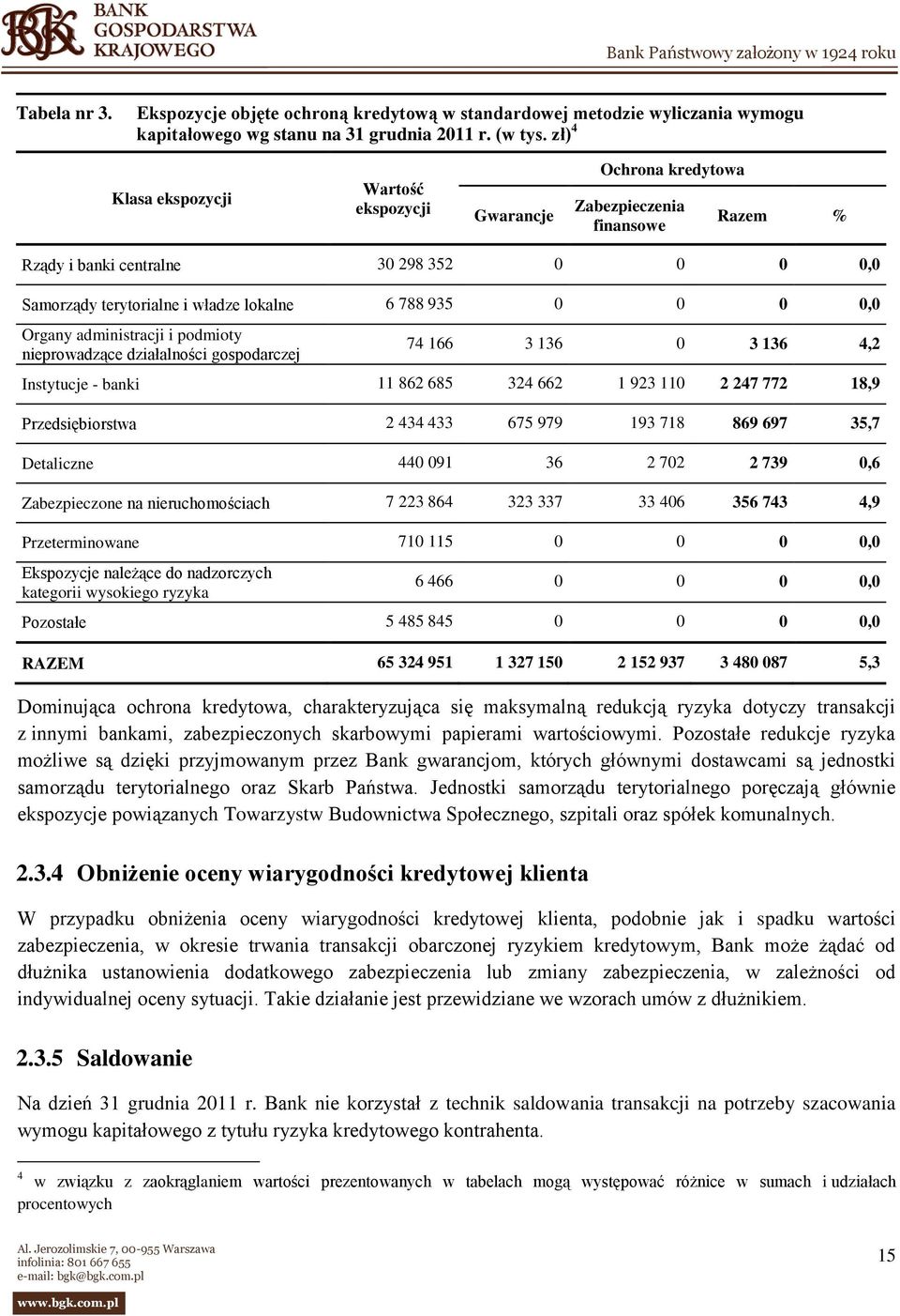 0 0 0,0 Organy administracji i podmioty nieprowadzące działalności gospodarczej 74 166 3 136 0 3 136 4,2 Instytucje - banki 11 862 685 324 662 1 923 110 2 247 772 18,9 Przedsiębiorstwa 2 434 433 675