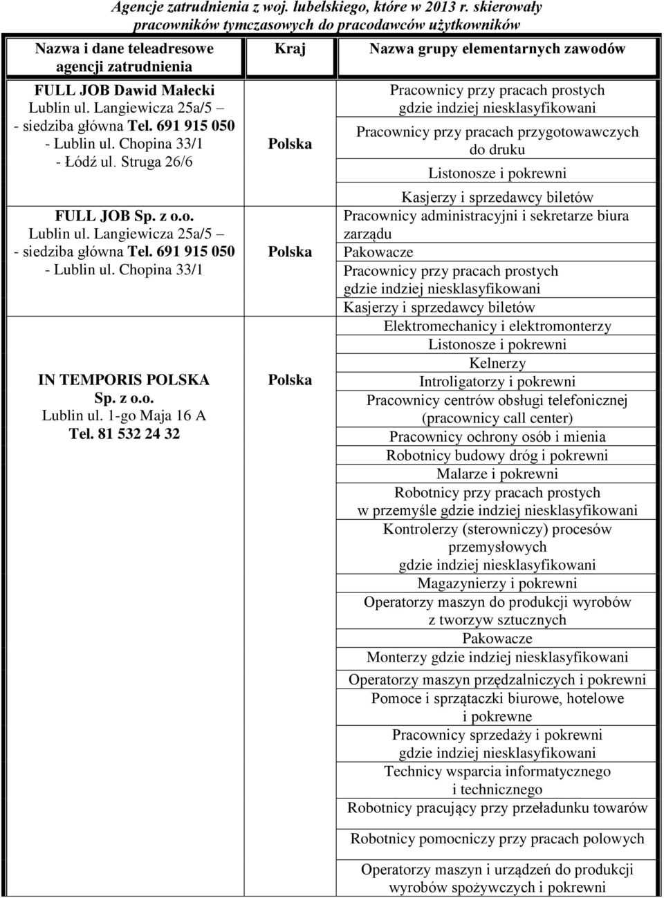 691 915 050 - Lublin ul. Chopina 33/1 - Łódź ul. Struga 26/6 FULL JOB Sp. z o.o. Lublin ul. Langiewicza 25a/5 - siedziba główna Tel. 691 915 050 - Lublin ul. Chopina 33/1 IN TEMPORIS POLSKA Sp. z o.o. Lublin ul. 1-go Maja 16 A Tel.