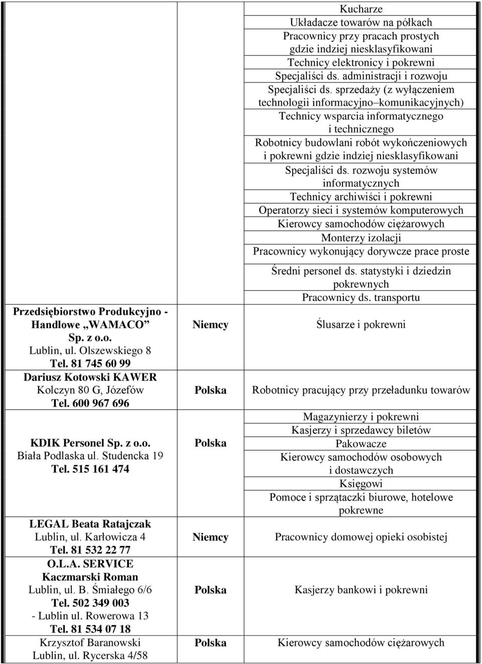 Rowerowa 13 Tel. 81 534 07 18 Krzysztof Baranowski Lublin, ul. Rycerska 4/58 Kucharze Układacze towarów na półkach Technicy elektronicy i pokrewni Specjaliści ds.