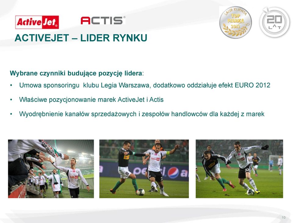 EURO 2012 Właściwe pozycjonowanie marek ActiveJet i Actis