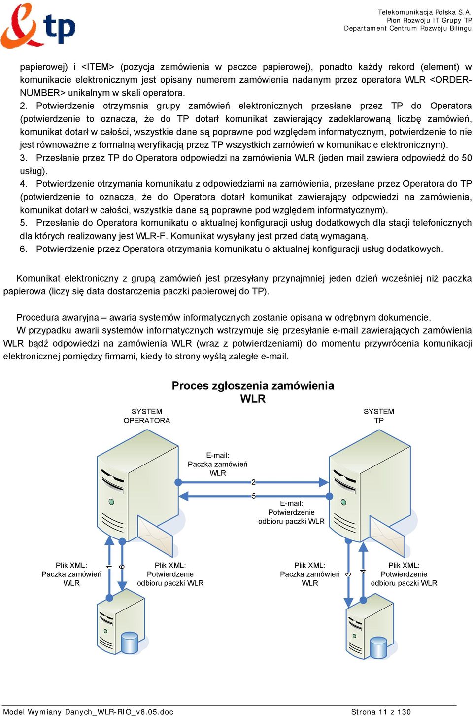 Potwierdzenie otrzymania grupy zamówień elektronicznych przesłane przez TP do Operatora (potwierdzenie to oznacza, że do TP dotarł komunikat zawierający zadeklarowaną liczbę zamówień, komunikat