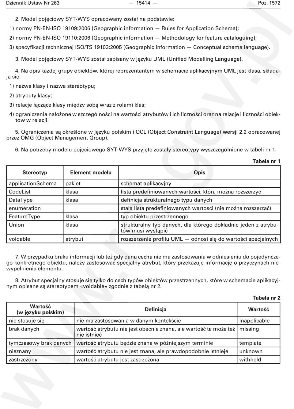 Methodology for feature cataloguing); 3) specyfikacji technicznej ISO/TS 19103:2005 (Geographic information Conceptual schema language). 3. Model pojęciowy SYT-WYS został zapisany w języku UML (Unified Modelling Language).