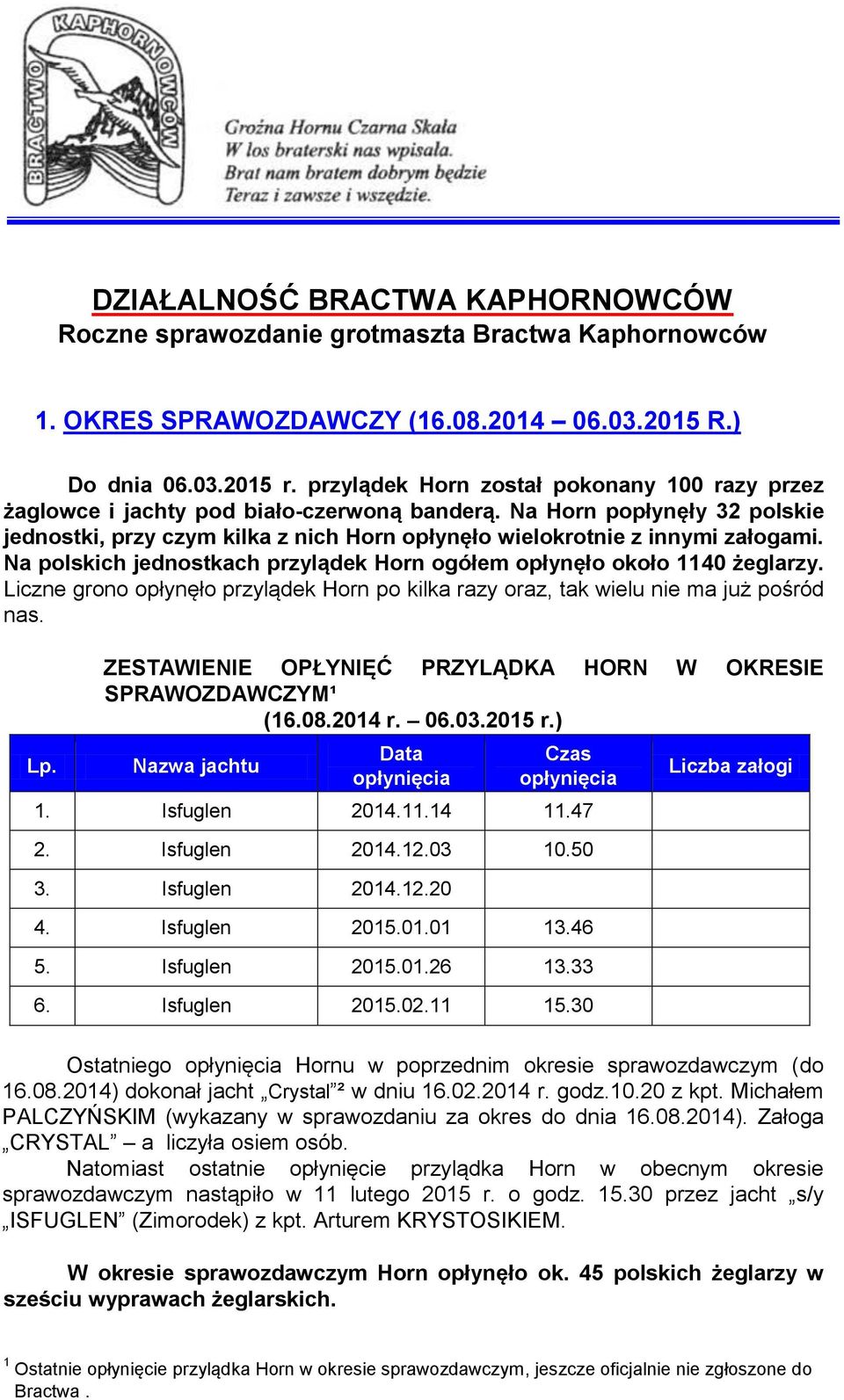 Na polskich jednostkach przylądek Horn ogółem opłynęło około 1140 żeglarzy. Liczne grono opłynęło przylądek Horn po kilka razy oraz, tak wielu nie ma już pośród nas. Lp.