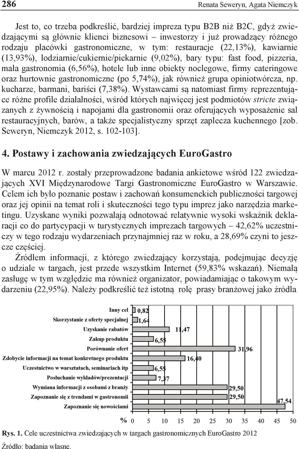 noclegowe, firmy cateringowe oraz hurtownie gastronomiczne (po 5,74%), jak również grupa opiniotwórcza, np. kucharze, barmani, bariści (7,38%).